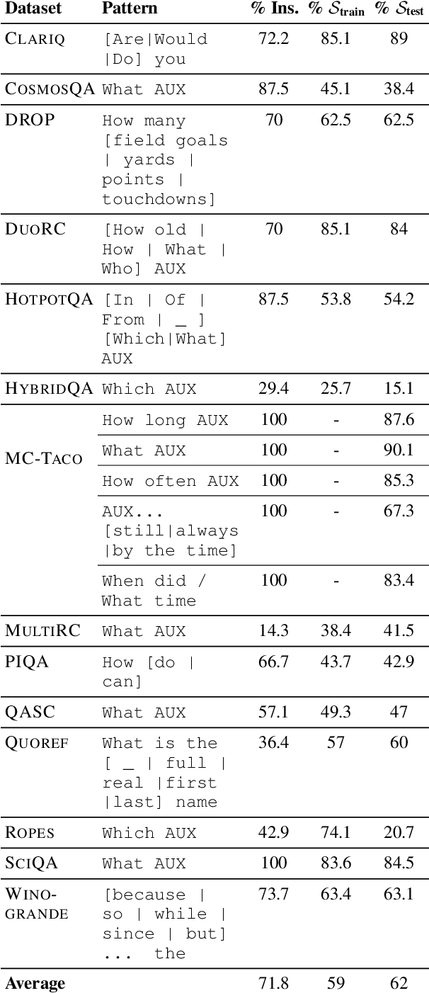 Figure 1 for Don't Blame the Annotator: Bias Already Starts in the Annotation Instructions