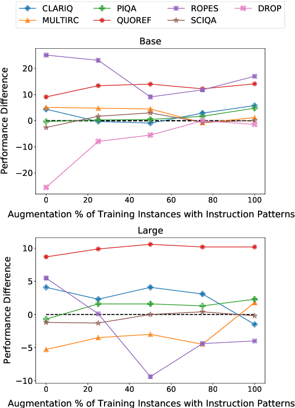 Figure 2 for Don't Blame the Annotator: Bias Already Starts in the Annotation Instructions