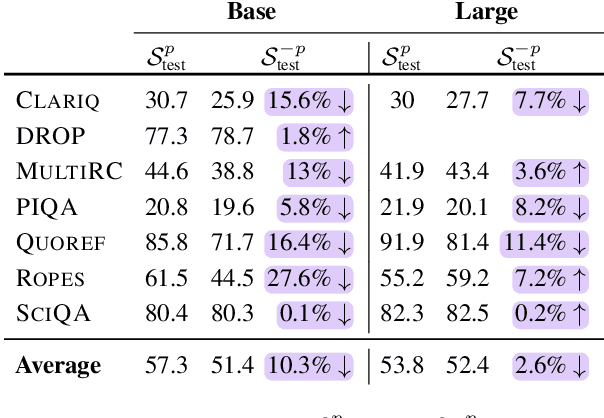 Figure 3 for Don't Blame the Annotator: Bias Already Starts in the Annotation Instructions