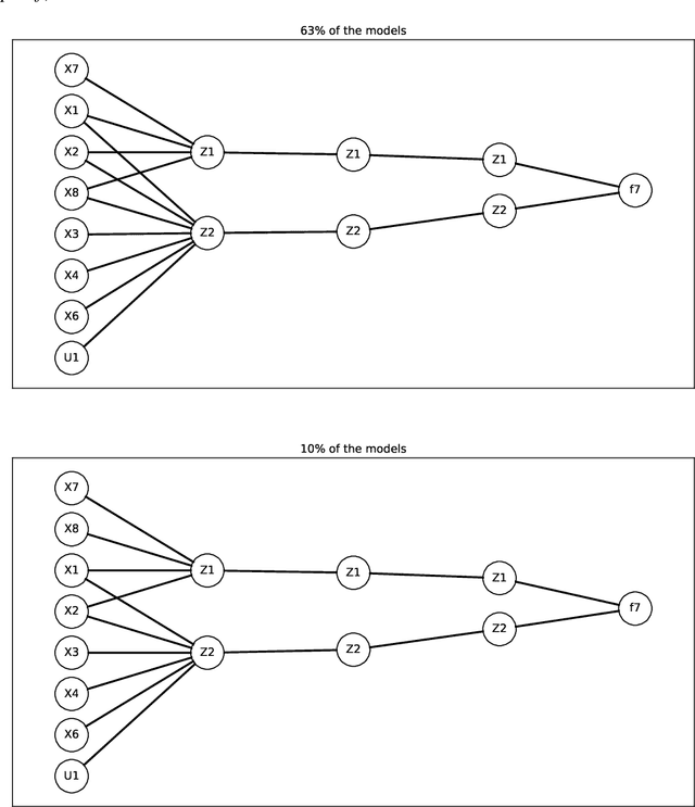Figure 3 for Sparse deep neural networks for modeling aluminum electrolysis dynamics