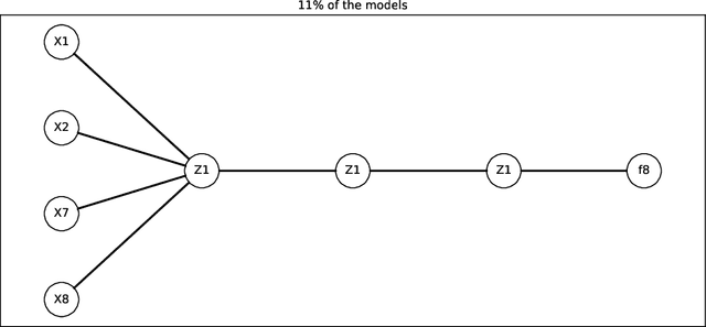 Figure 4 for Sparse deep neural networks for modeling aluminum electrolysis dynamics