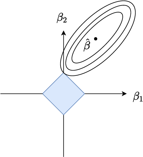 Figure 1 for Sparse deep neural networks for modeling aluminum electrolysis dynamics