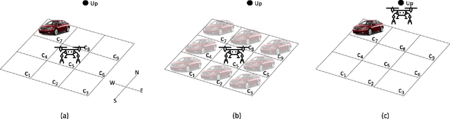 Figure 1 for Hindsight is Only 50/50: Unsuitability of MDP based Approximate POMDP Solvers for Multi-resolution Information Gathering