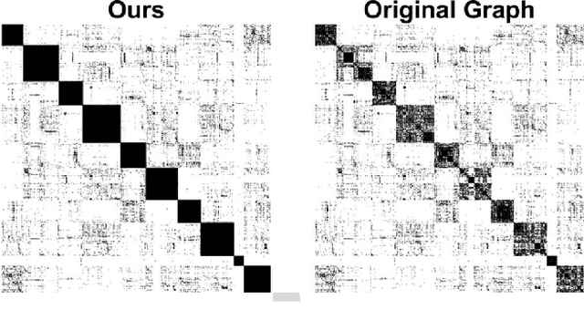 Figure 3 for Robust Knowledge Discovery via Low-rank Modeling