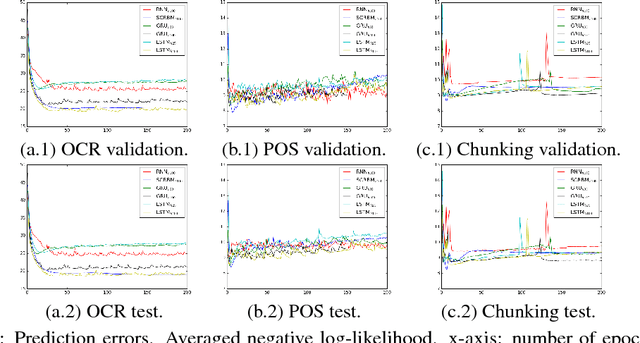 Figure 2 for Linear-Time Sequence Classification using Restricted Boltzmann Machines