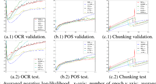 Figure 4 for Linear-Time Sequence Classification using Restricted Boltzmann Machines