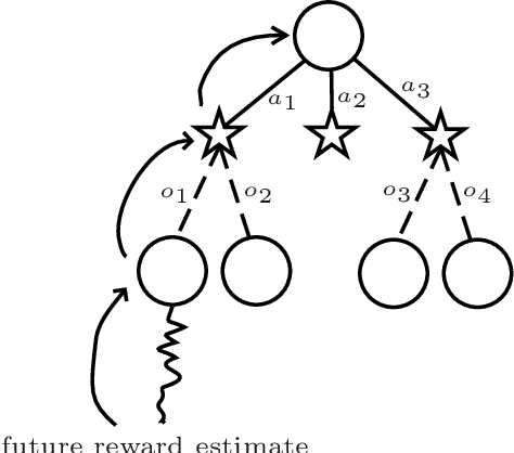 Figure 1 for A Monte Carlo AIXI Approximation