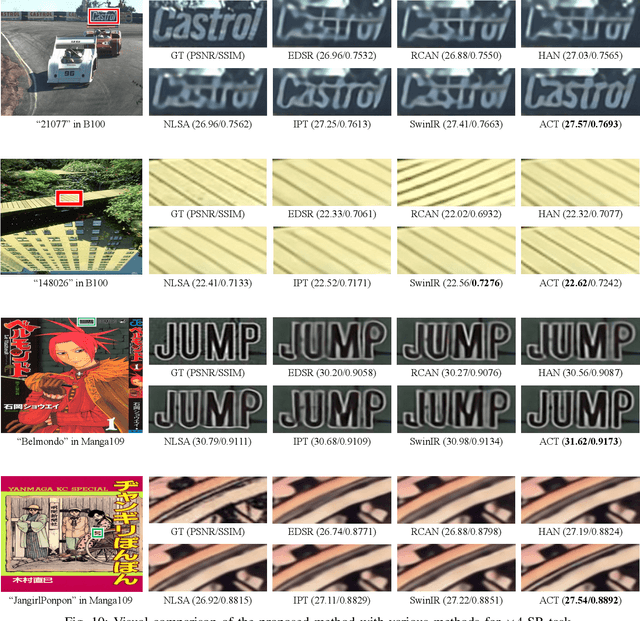 Figure 2 for Rich CNN-Transformer Feature Aggregation Networks for Super-Resolution