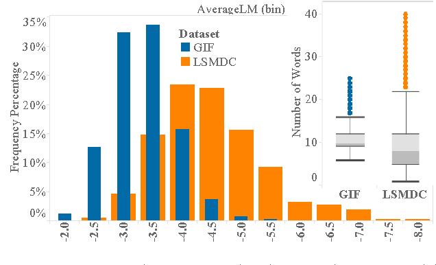 Figure 3 for TGIF: A New Dataset and Benchmark on Animated GIF Description