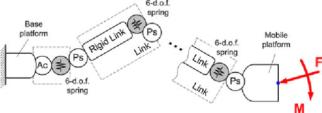 Figure 1 for Stiffness matrix of manipulators with passive joints: computational aspects