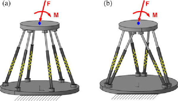 Figure 3 for Stiffness matrix of manipulators with passive joints: computational aspects
