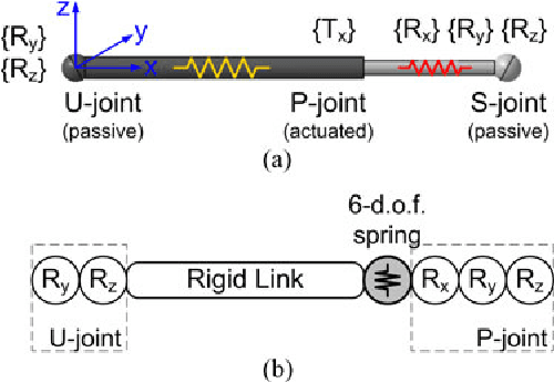 Figure 4 for Stiffness matrix of manipulators with passive joints: computational aspects
