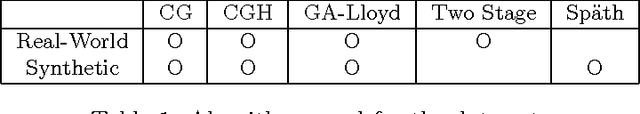 Figure 2 for Algorithms for Generalized Cluster-wise Linear Regression