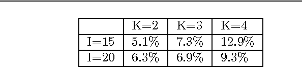 Figure 4 for Algorithms for Generalized Cluster-wise Linear Regression