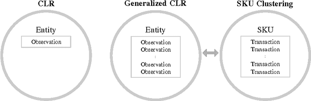 Figure 1 for Algorithms for Generalized Cluster-wise Linear Regression