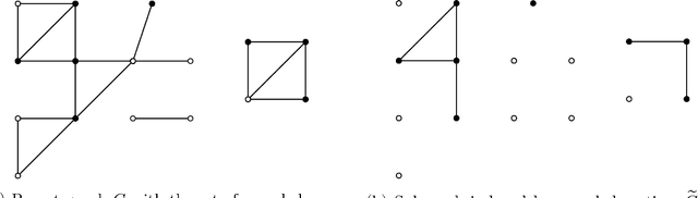 Figure 1 for Estimating the Number of Connected Components in a Graph via Subgraph Sampling