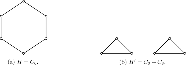 Figure 3 for Estimating the Number of Connected Components in a Graph via Subgraph Sampling