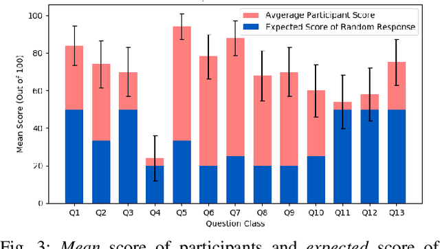 Figure 3 for An Empirical Study of Person Re-Identification with Attributes