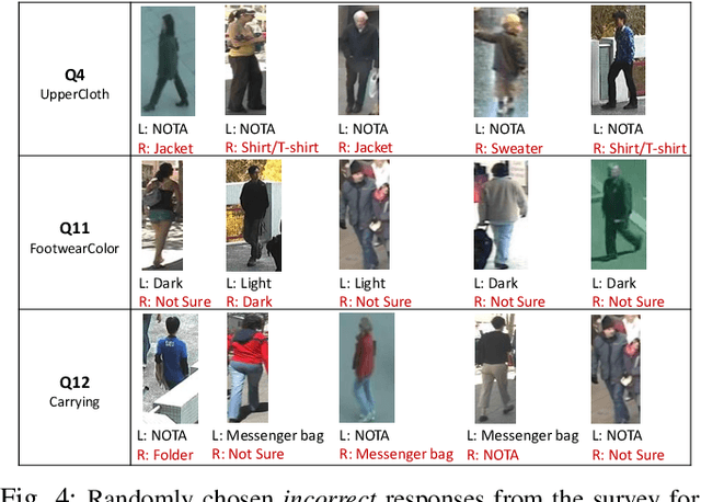 Figure 4 for An Empirical Study of Person Re-Identification with Attributes