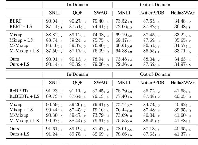 Figure 2 for On the Calibration of Pre-trained Language Models using Mixup Guided by Area Under the Margin and Saliency