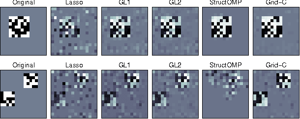 Figure 4 for A General Framework for Structured Sparsity via Proximal Optimization