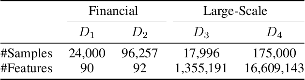 Figure 2 for Secure Bilevel Asynchronous Vertical Federated Learning with Backward Updating