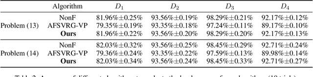 Figure 4 for Secure Bilevel Asynchronous Vertical Federated Learning with Backward Updating