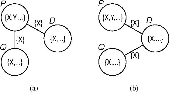 Figure 3 for Clustering Without (Thinking About) Triangulation
