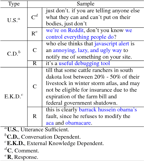 Figure 1 for Attentional Multi-Reading Sarcasm Detection