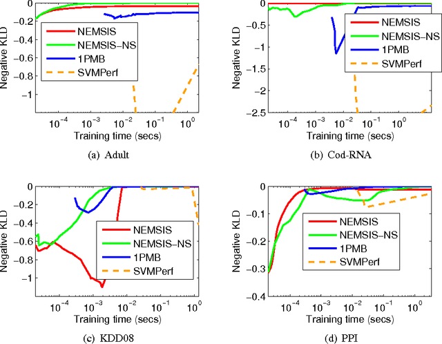 Figure 2 for Online Optimization Methods for the Quantification Problem