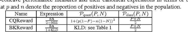 Figure 3 for Online Optimization Methods for the Quantification Problem