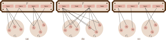 Figure 1 for Towards Practical Explainability with Cluster Descriptors