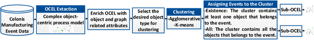Figure 2 for Clustering Object-Centric Event Logs