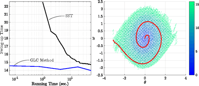 Figure 2 for The Generalized Label Correcting Method for Optimal Kinodynamic Motion Planning