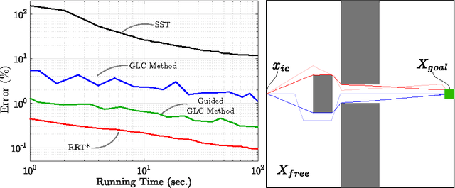 Figure 4 for The Generalized Label Correcting Method for Optimal Kinodynamic Motion Planning