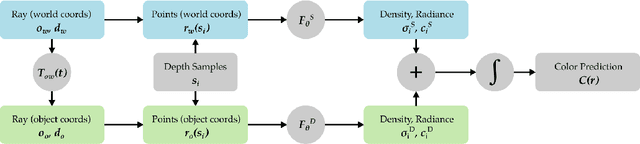Figure 2 for STaR: Self-supervised Tracking and Reconstruction of Rigid Objects in Motion with Neural Rendering