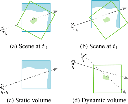 Figure 4 for STaR: Self-supervised Tracking and Reconstruction of Rigid Objects in Motion with Neural Rendering