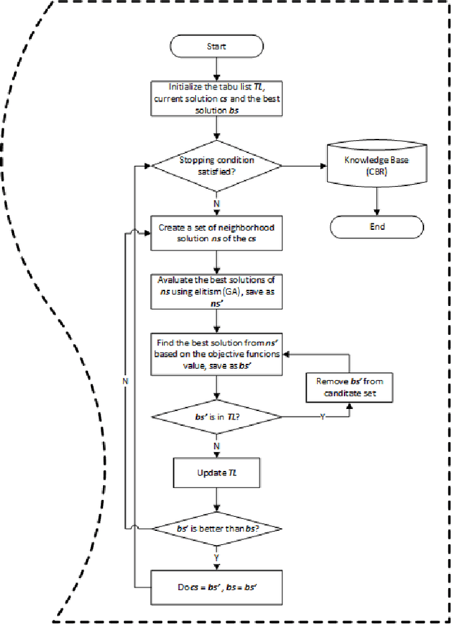 Figure 2 for A Electric Network Reconfiguration Strategy with Case-Based Reasoning for the Smart Grid