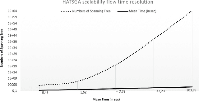 Figure 3 for A Electric Network Reconfiguration Strategy with Case-Based Reasoning for the Smart Grid