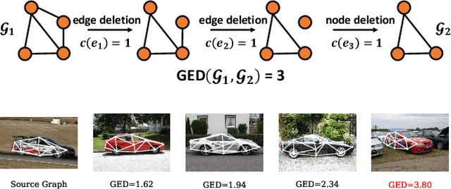 Figure 1 for Combinatorial Learning of Graph Edit Distance via Dynamic Embedding