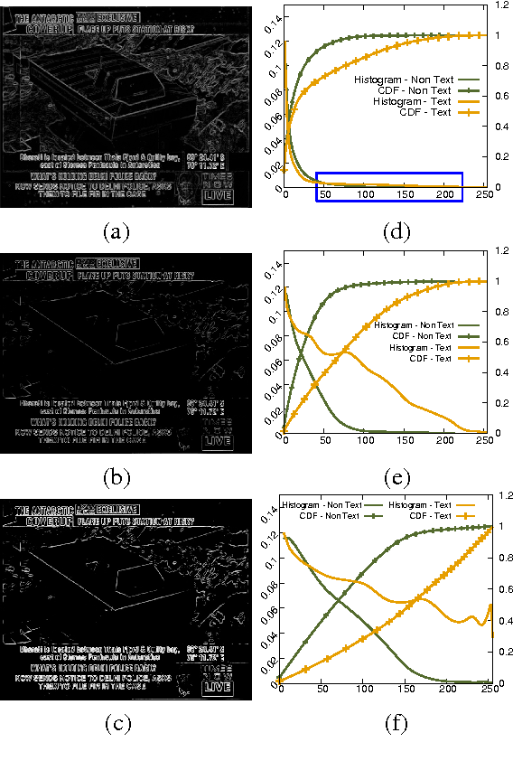 Figure 1 for Overlay Text Extraction From TV News Broadcast