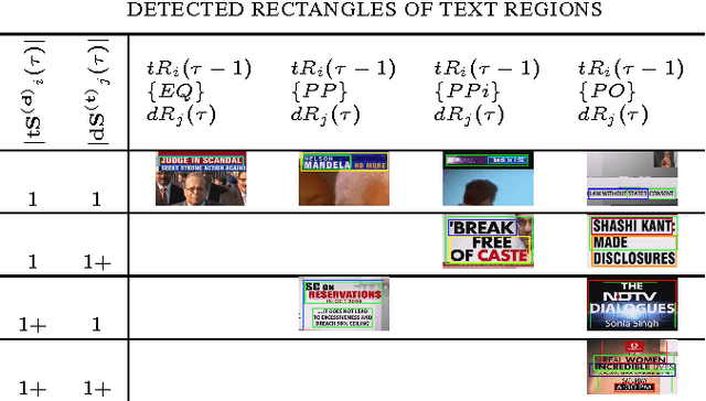 Figure 4 for Overlay Text Extraction From TV News Broadcast
