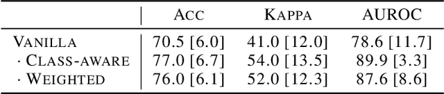 Figure 3 for Learn to Ignore: Domain Adaptation for Multi-Site MRI Analysis