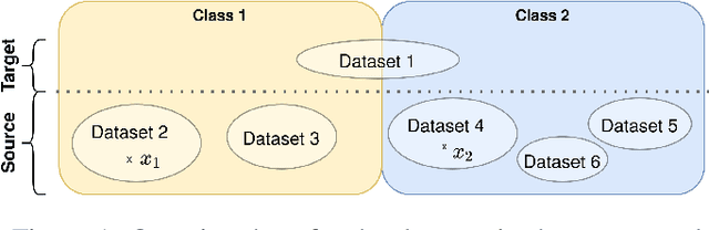 Figure 1 for Learn to Ignore: Domain Adaptation for Multi-Site MRI Analysis