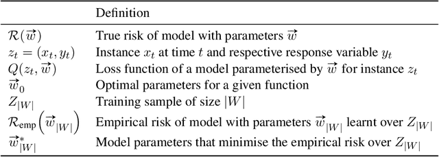 Figure 3 for Conceptually Diverse Base Model Selection for Meta-Learners in Concept Drifting Data Streams
