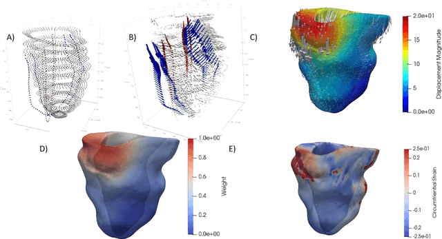 Figure 3 for Enhanced 3D Myocardial Strain Estimation from Multi-View 2D CMR Imaging