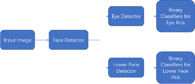 Figure 4 for Automated Detection of Equine Facial Action Units