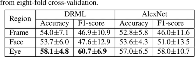 Figure 3 for Automated Detection of Equine Facial Action Units