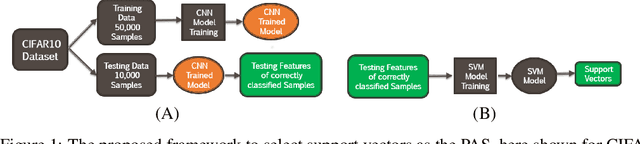 Figure 1 for Potential adversarial samples for white-box attacks