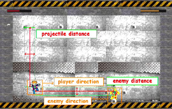 Figure 1 for EvoMan: Game-playing Competition
